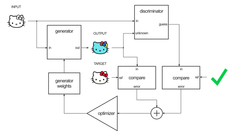 pix2pix Block Diagram