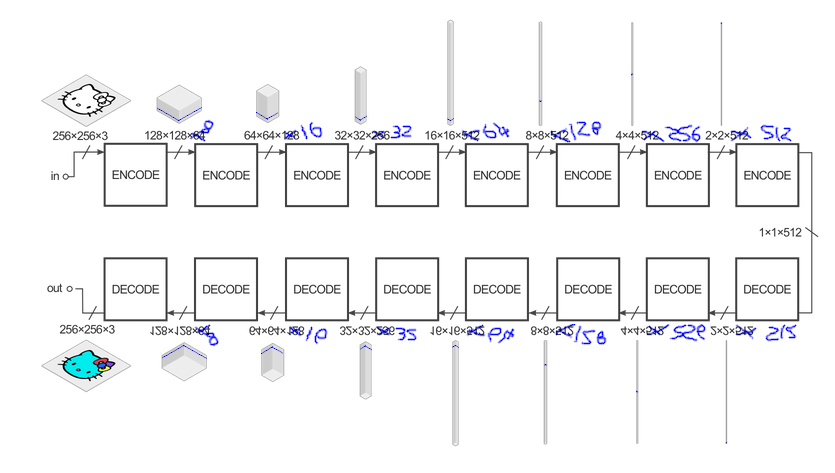 New Pix2Pix Comp Graph