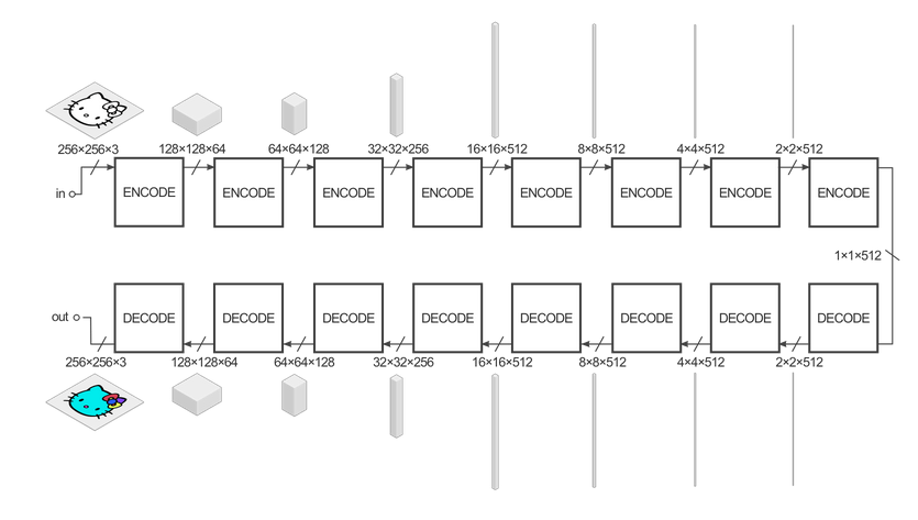 Affine Layer Pix2Pix Structure Diagram