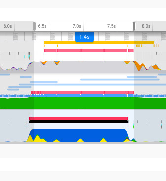 TensofrlowJS Model Inference Time